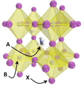Illustration of a halide-perovskite crystal structure