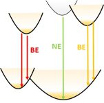 Narrow & Broad Emission Bands